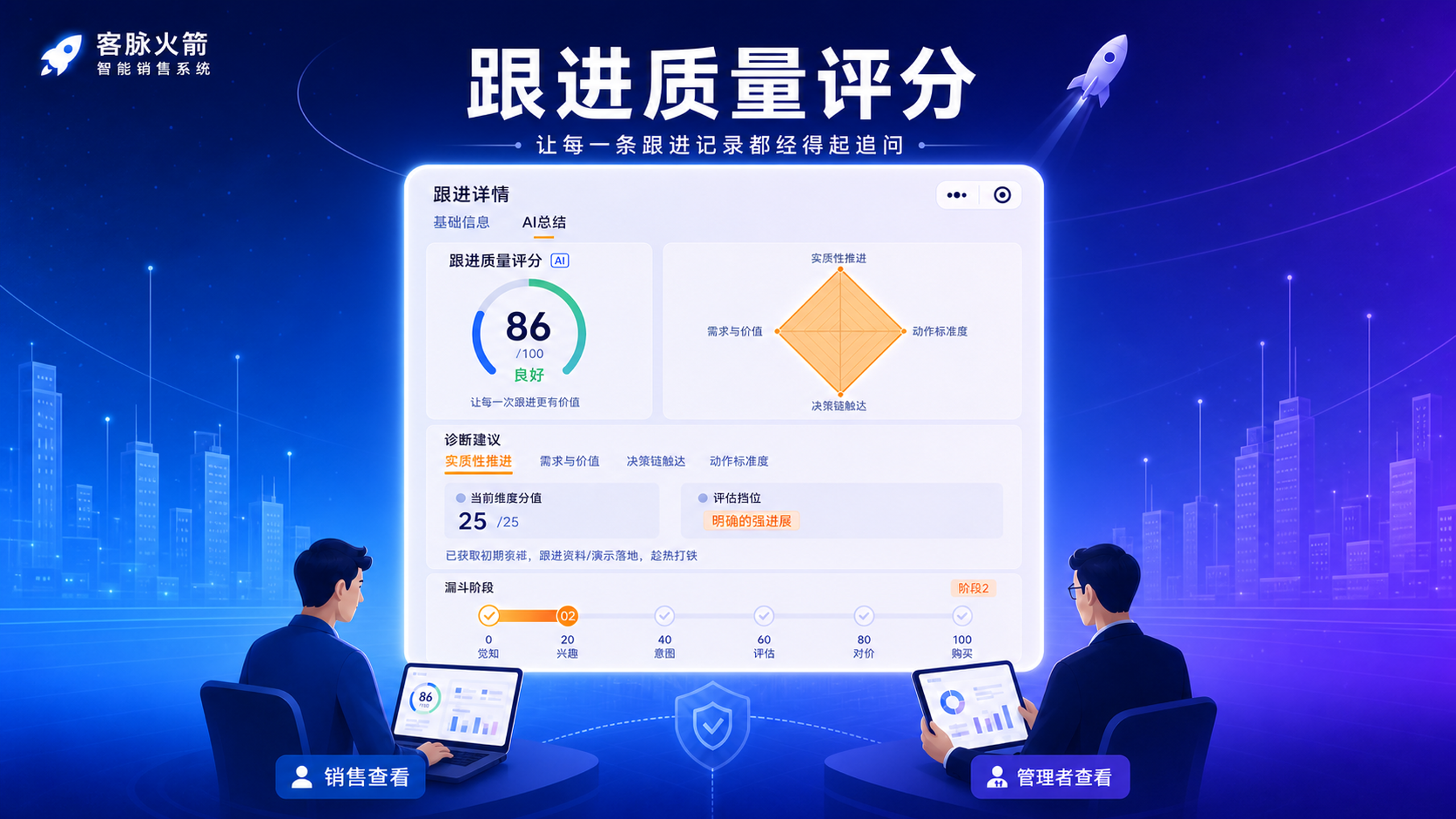 客脉火箭智能销售系统 | 跟进质量评分：让每一条跟进记录都经得起追问